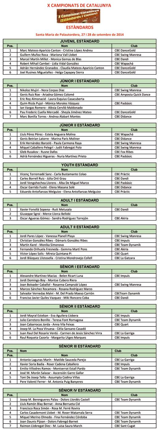 X Campionats de Catalunya 2014. Resultats Estndards  | Federaci Catalana de Ball Esportiu